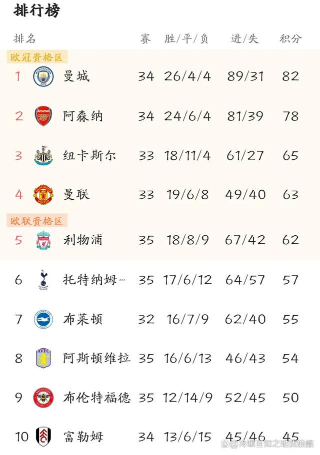 是的，上赛季的欧冠决赛让我们进步，甚至在那之前就有了进步。